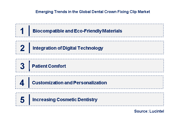 Emerging Trends in the Dental Crown Fixing Clip Market